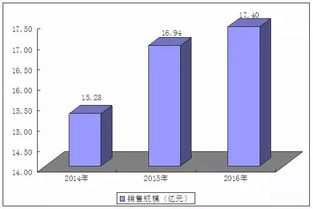 日化机械制造行业发展规模以及未来市场趋势